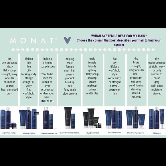 MONAT - Picture 1 of 4